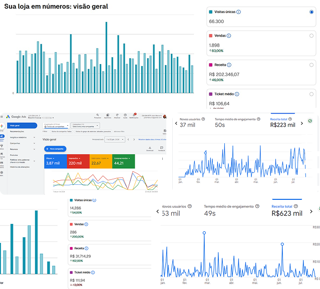 Resultados gerados pela Rover
